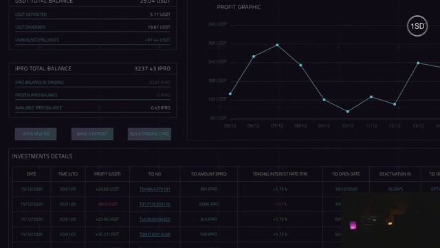 Insider Protocol Day 15 - ICO Stage 1 Begins!!! смотреть онлайн