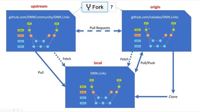 Learning how GitHub Works смотреть онлайн