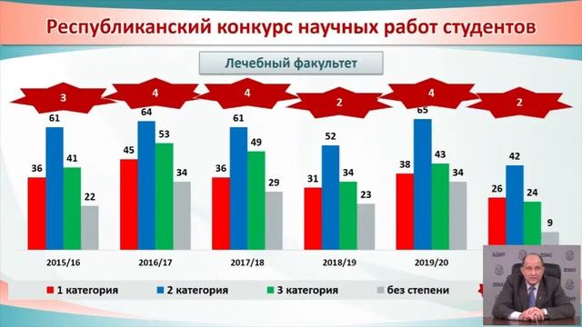 День открытых дверей в БГМУ для абитуриентов 2021 года смотреть онлайн