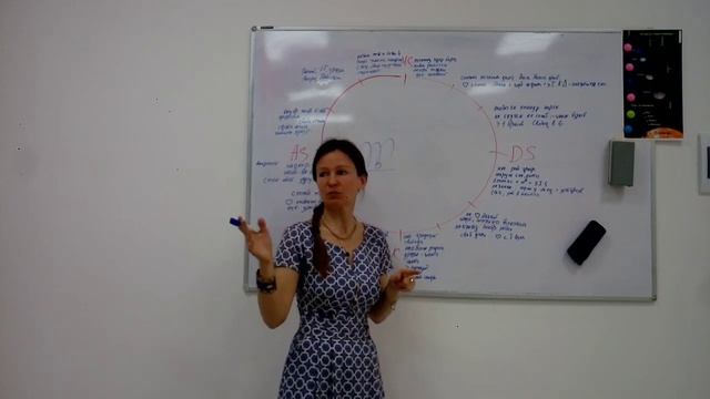 Высшие планеты: Уран в домах гороскопа [ Астролог Елена Негрей ]