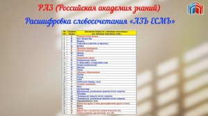 Расшифровка словосочетания АЗЪ ЕСМЬ