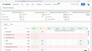 Проверка SEO в карточке товара Wildberries