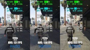 Intel i5-11400 vs Intel i5-11600K vs Intel i7-11700K — Test in 10 Games! [1080p, 1440p]