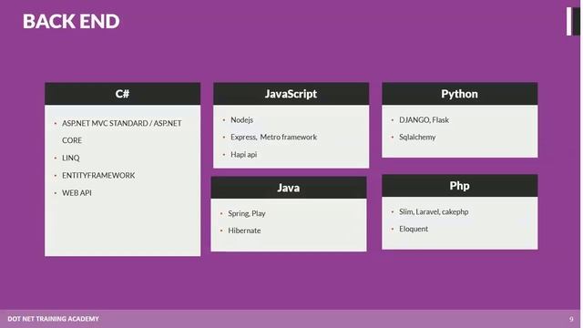 How to become Full Stack Web Developer? смотреть онлайн
