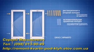 Установка окна в оконный проём