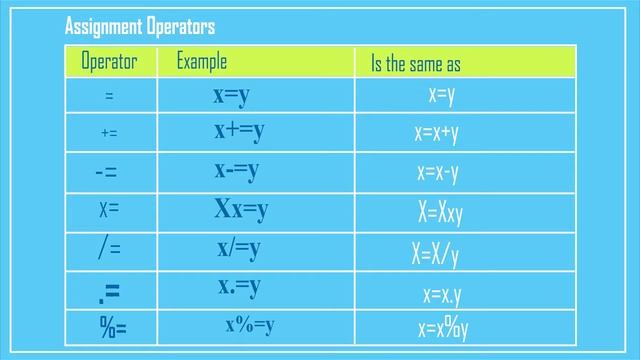 LECTURE 6   WEB PROGRAMMING II SERVER SIDE SCRIPTING – PHP OPERATORS
