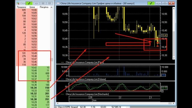 Логика свежих сделок.ТБ ТрейдингБлог Зона маркетмейкера. Как войти в акцию правильно инвестиции кур смотреть онлайн