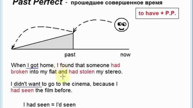 Английский язык №28 - Past Perfect (совершенное прошедшее) смотреть онлайн