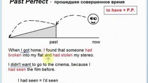 Английский язык №28 - Past Perfect (совершенное прошедшее)