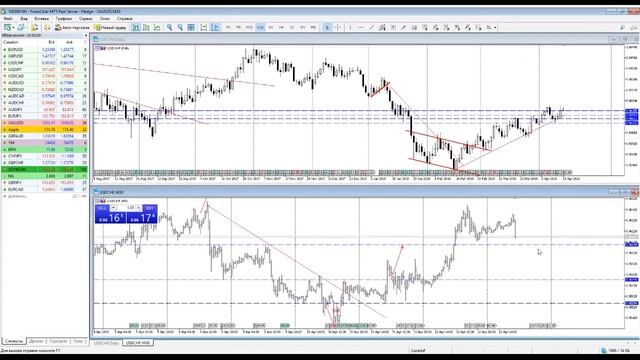 Аналитика Forex на сегодня 13.04.2018 в 10:30 (МСК)/Горбунов Андрей смотреть онлайн