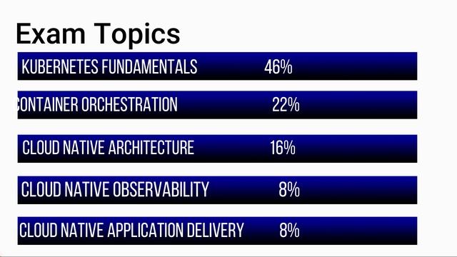 Linux Foundation Kubernetes and Cloud Native Associate KCNA Dumps (2022)