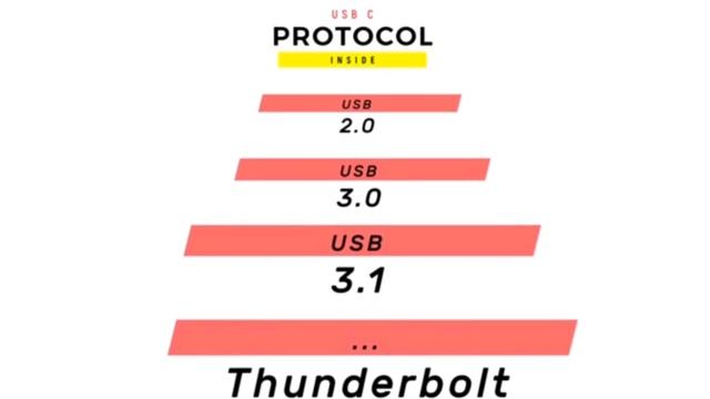 What is USB Type-C ? Types of USB port ? How it works ?|| By Technical Easy technicaleasy
