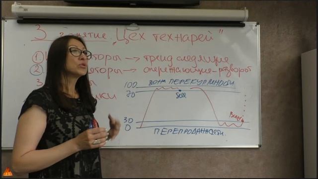 Курс Форекс с начала. 3 занятиеЦех технарей.