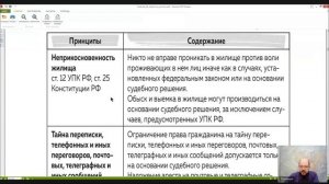 Уголовный процесс Лекция 4 ПРИНЦИПЫ УГОЛОВНОГО СУДОПРОИЗВОДСТВА