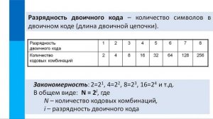 Двоичное кодирование - урок информатики