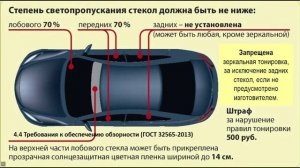 Неисправности и условия запрещающие эксплуатацию транспортных средств