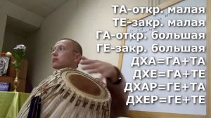 Как научиться играть на мриданге и караталах. Вамшидхара Дамодар дас. Тула 2018. Мриданга уроки