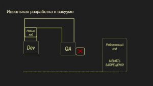 SOLID, 1.2 OCP - Open Closed Principle, Принцип открытости закрытости, С