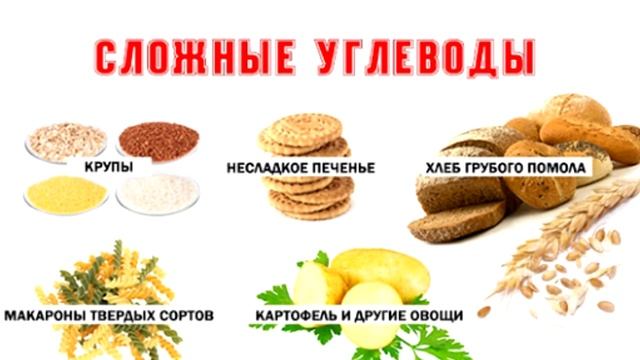Питание для набора массы, считаем калории.