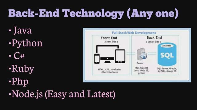 Roadmap to Full-Stack Development