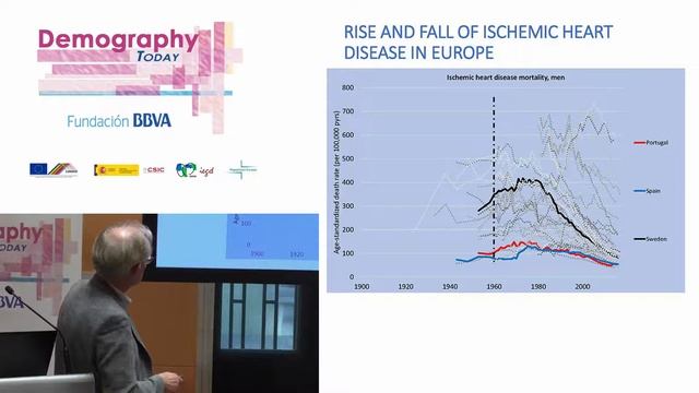 Lecture: "Epidemiologic transitions in Europe: How do Spain and Portugal compare" смотреть онлайн