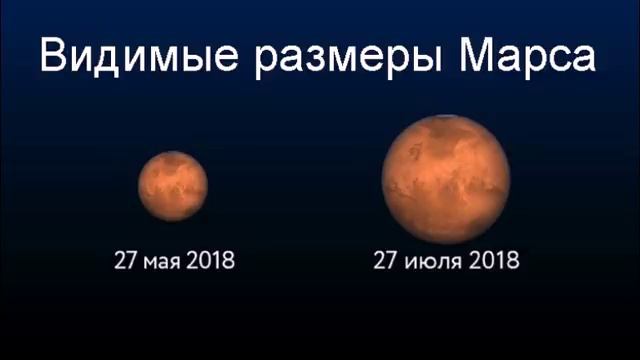 Что будет, когда Полное лунное затмение совпадет с Великим противостоянием Марса? смотреть онлайн