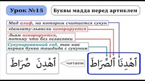 Буквы мадда перед артиклем