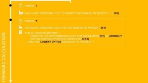 Production Planning Optimization with Python