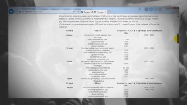 Зачем Россий  Сирия