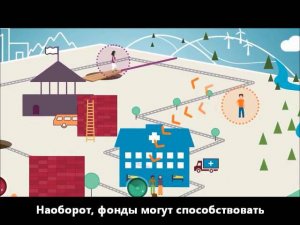 Стратегическая филантропия