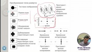 10. Телевидение. Спектр телевизионного сигнала Лектор: к.т.н. Власюк И.В.