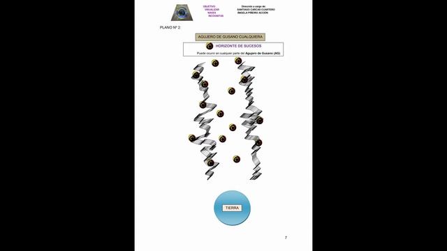 OBJETIVO VISUALIZAR NAVES INCOGNITASINFROME Nº 18 --07-10-2019- BENICARLÓ-CASTELLÓN-SOBRE PETS