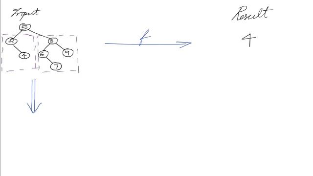 Tree Depth using Recursion смотреть онлайн
