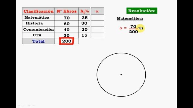 GRÁFICO DE SECTORES CIRCULARES смотреть онлайн