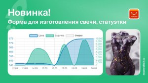 Продажи формы для изготовления свечи / статуэтки на Aliexpress. Анализ маркетплейса