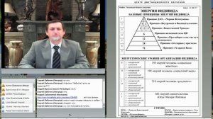 Будущий человек глазами Психобиокомпьютера. Вебинар В.М. Бронникова