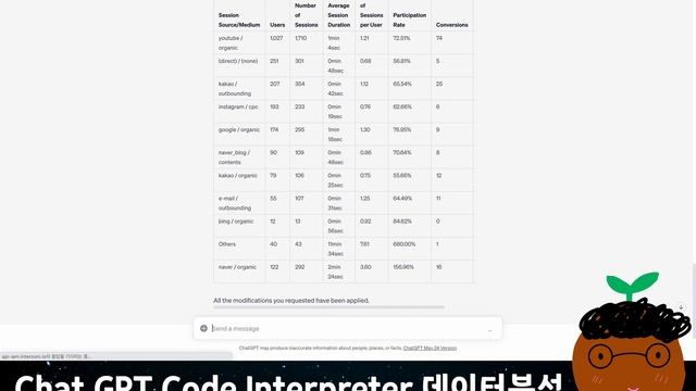 ? 챗GPT 코드 인터프리터 데이터 분석 엑셀 보다 낫다! 파이썬으로 하는 표 그래프 그리기 Chat GPT Code Interpreter Advanced Data Analysi