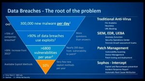 Sophos and Pine Cove Intercept X Webinar