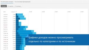 Отчёты по продажам и загруженности отеля в сервисе Контур.Маркет