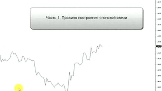 Японские свечи для начинающих