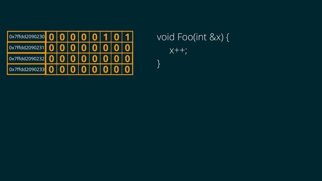 [C++] Указатели и ссылки за 4 минуты