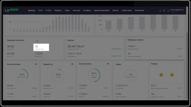 r_keeper Loyalty: Дашборд смотреть онлайн