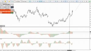 Рост нефти, падение Биткоина, разворот на Форекс. Прогноз на  29.05 - 02.06