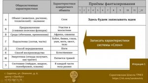 6. РТВ ТРИЗ. Пример к Фантограмме. Как применять Фантограмму