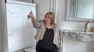 Жизнетерапия