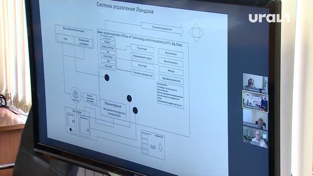 Каким Челябинск будет в 2035 году? смотреть онлайн