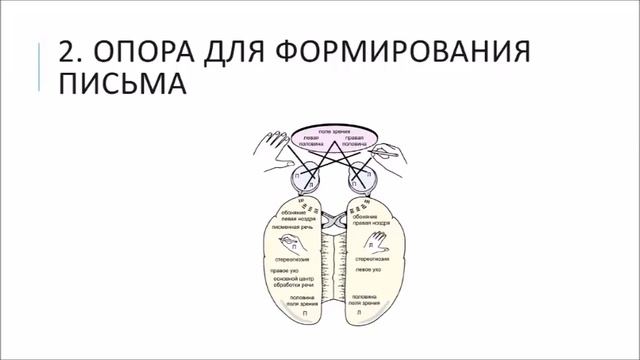 Дисграфия. Причины и следствия.