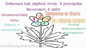 Инвенция в классической риторике