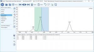 Хроматэк Аналитик 3.1. Идентификация