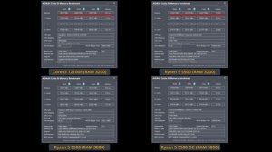 ЛУЧШИЙ ПРОЦЕССОР за МИНИМАЛЬНЫЙ БЮДЖЕТ / ОБЗОР И ТЕСТ Ryzen 5 5500 vs Core i3 12100